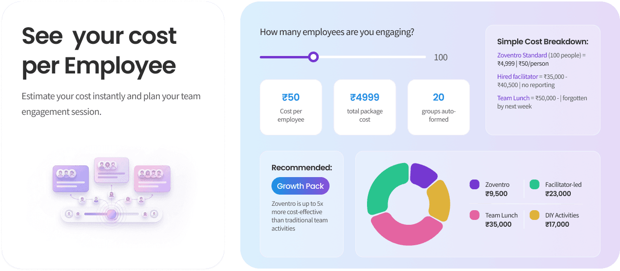 Cost per employee calculator